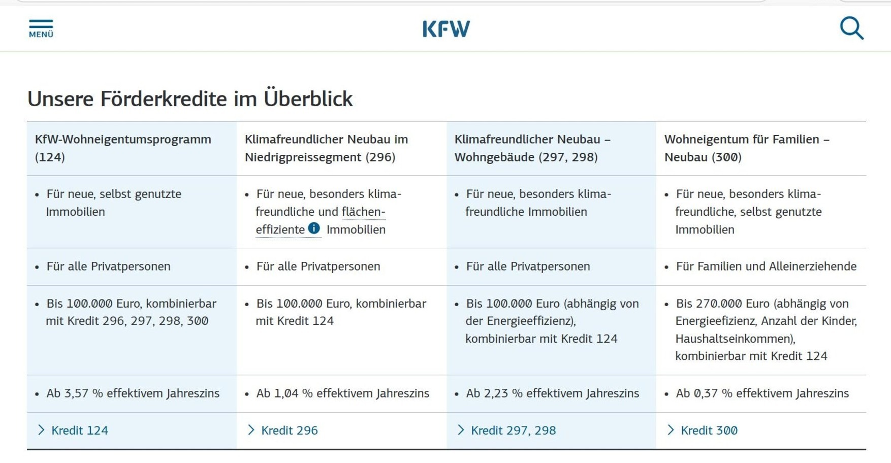 TD Living 64 KFW40 als Ausbauhaus - baugenehmigungsfähig – Bild 10